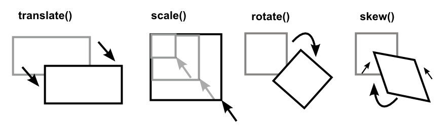 grafico_transformaciones